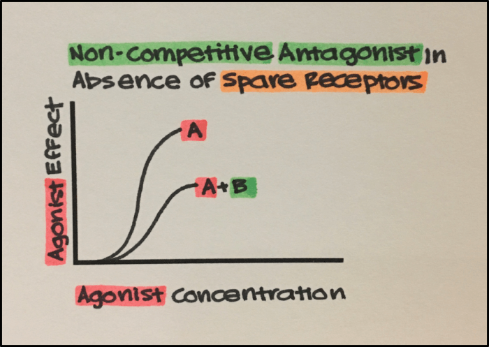 8. Two Main Classes of Receptor Ligands in Pharmacology: Agonists ... 8. Two Main Classes of Receptor Ligands in Pharmacology: Agonists ...