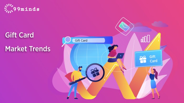 Trends of the Gift Card Market Trends of the Gift Card Market