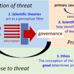 Frontiers | The Tragedy of Liberal Democratic Governance in the Face of ...