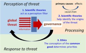 Frontiers | The Tragedy of Liberal Democratic Governance in the Face of ...