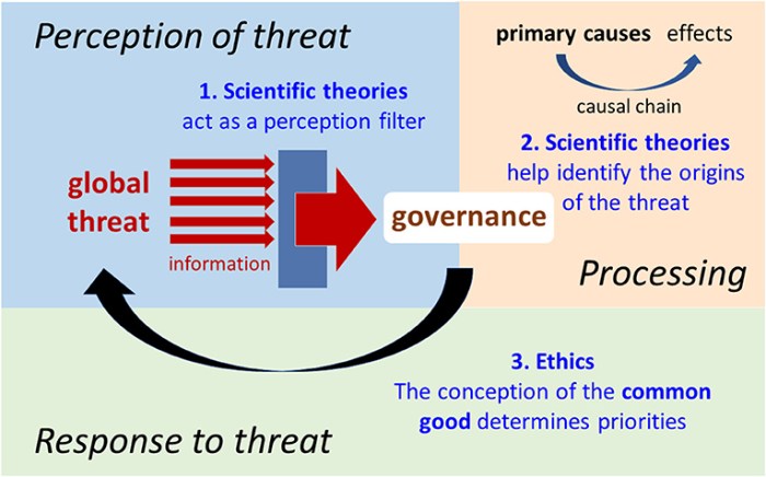 Frontiers | The Tragedy of Liberal Democratic Governance in the Face of ...